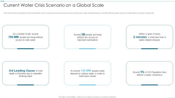 Digital Media Channels Current Water Crisis Scenario On A Global Scale Portrait PDF