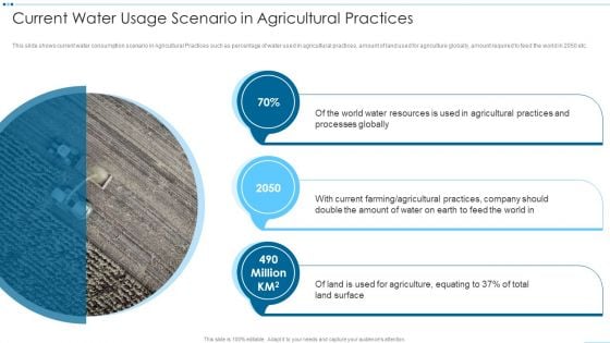 Digital Media Channels Current Water Usage Scenario In Agricultural Practices Summary PDF