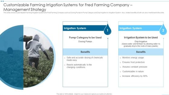 Digital Media Channels Customizable Farming Irrigation Systems For Fred Farming Infographics PDF