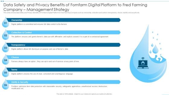 Digital Media Channels Data Safety And Privacy Benefits Of Fomfarm Digital Platform Demonstration PDF