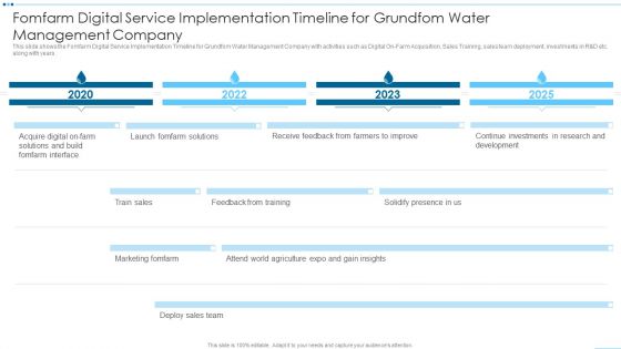 Digital Media Channels Fomfarm Digital Service Implementation Timeline For Grundfom Background PDF