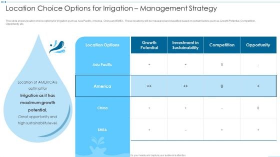 Digital Media Channels Location Choice Options For Irrigation Management Strategy Mockup PDF