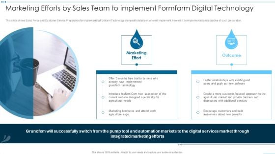 Digital Media Channels Marketing Efforts By Sales Team To Implement Formfarm Digital Microsoft PDF