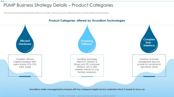 Digital Media Channels Pump Business Strategy Details Product Categories Mockup PDF