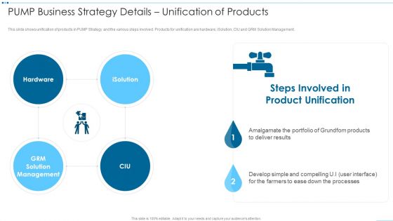 Digital Media Channels Pump Business Strategy Details Unification Of Products Download PDF