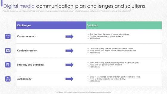 Digital Media Communication Plan Challenges And Solutions Clipart PDF