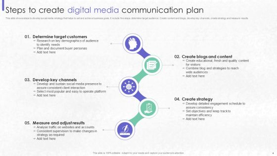 Digital Media Communication Plan Ppt PowerPoint Presentation Complete Deck With Slides Slide04