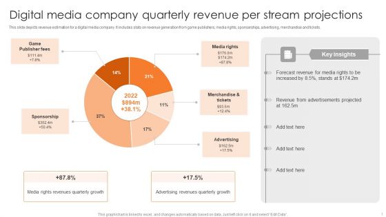 Digital Media Company Quarterly Revenue Per Stream Projections Elements PDF