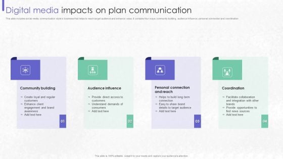 Digital Media Impacts On Plan Communication Graphics PDF Digital Media Impacts On Plan Communication Graphics PDF
