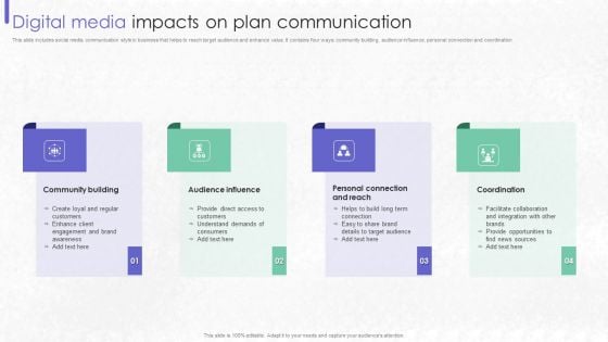 Digital Media Impacts On Plan Communication Graphics PDF