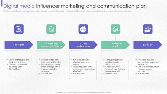 Digital Media Influencer Marketing And Communication Plan Guidelines PDF Digital Media Influencer Marketing And Communication Plan Guidelines PDF