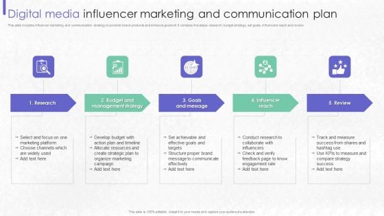 Digital Media Influencer Marketing And Communication Plan Guidelines PDF