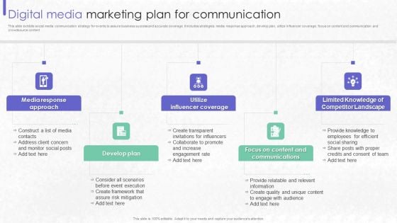 Digital Media Marketing Plan For Communication Ideas PDF Digital Media Marketing Plan For Communication Ideas PDF