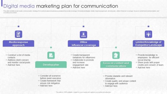 Digital Media Marketing Plan For Communication Ideas PDF