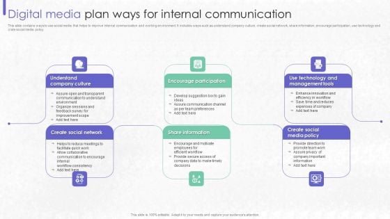 Digital Media Plan Ways For Internal Communication Introduction PDF Digital Media Plan Ways For Internal Communication Introduction PDF