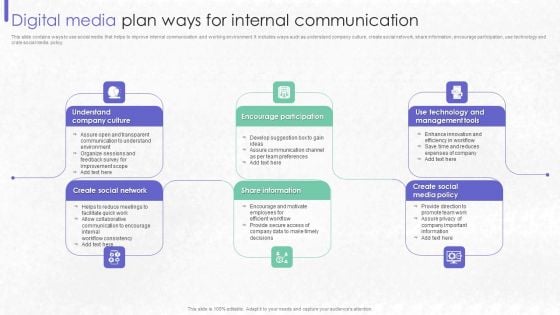 Digital Media Plan Ways For Internal Communication Introduction PDF