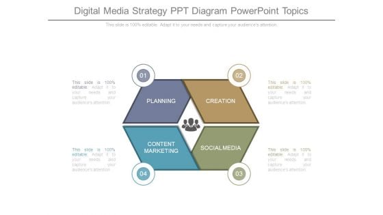 Digital Media Strategy Ppt Diagram Powerpoint Topics