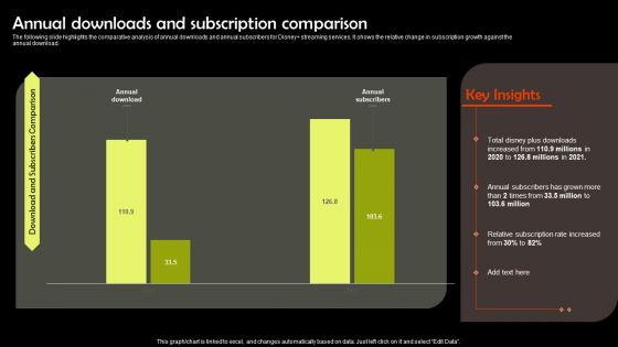 Digital Media Streaming Platform Company Profile Annual Downloads And Subscription Comparison Graphics PDF