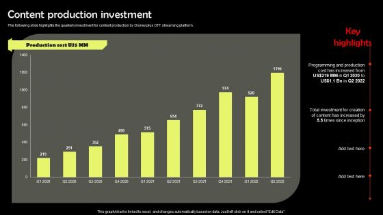 Digital Media Streaming Platform Company Profile Content Production Investment Rules PDF