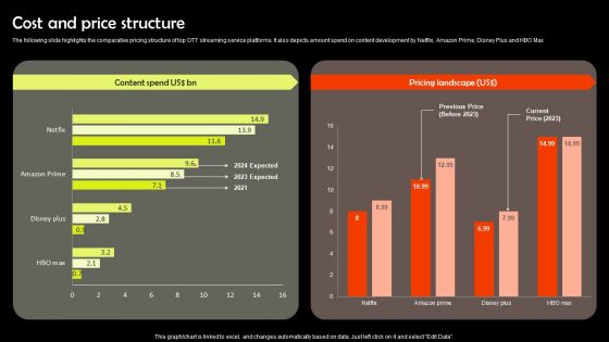 Digital Media Streaming Platform Company Profile Cost And Price Structure Portrait PDF