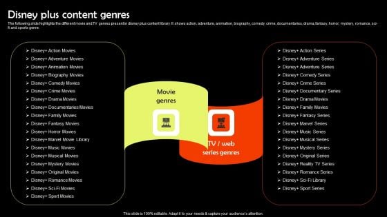 Digital Media Streaming Platform Company Profile Disney Plus Content Genres Structure PDF