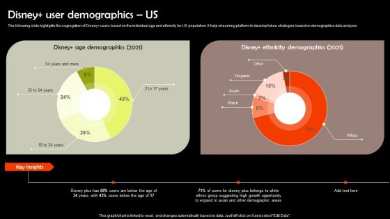 Digital Media Streaming Platform Company Profile Disney User Demographics US Diagrams PDF