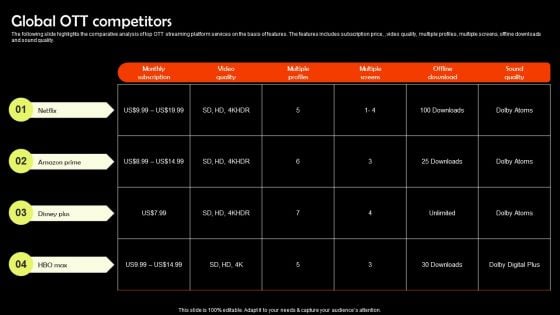 Digital Media Streaming Platform Company Profile Global OTT Competitors Structure PDF