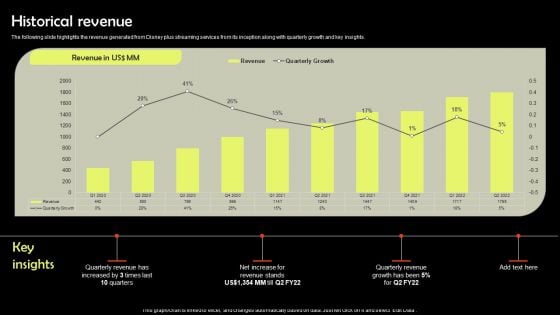 Digital Media Streaming Platform Company Profile Historical Revenue Ideas PDF