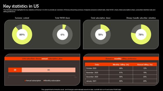 Digital Media Streaming Platform Company Profile Key Statistics In US Brochure PDF