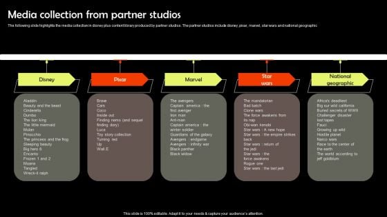 Digital Media Streaming Platform Company Profile Media Collection From Partner Studios Sample PDF