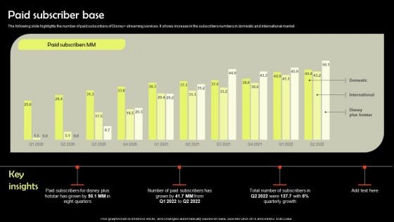 Digital Media Streaming Platform Company Profile Paid Subscriber Base Rules PDF