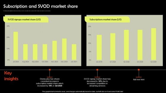 Digital Media Streaming Platform Company Profile Subscription And SVOD Market Share Elements PDF