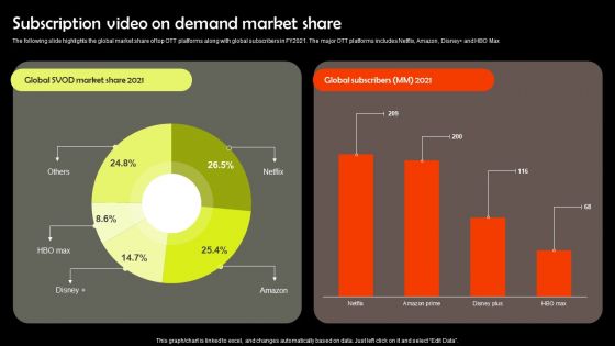 Digital Media Streaming Platform Company Profile Subscription Video On Demand Market Share Infographics PDF