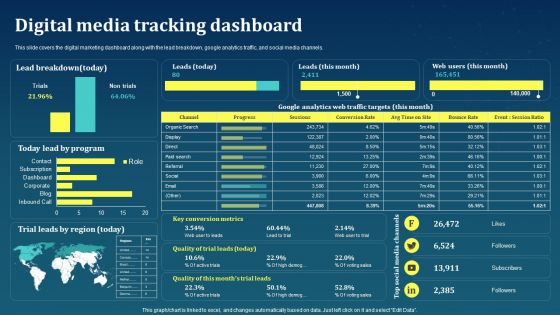 Digital Media Tracking Dashboard AI For Brand Administration Template PDF