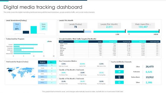 Digital Media Tracking Dashboard Deploying Artificial Intelligence In Business Portrait PDF