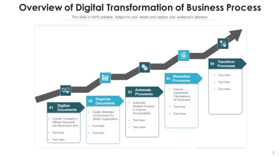 Digital Migration Overview Manufacturing Process Ppt PowerPoint Presentation Complete Deck With Slides Slide07