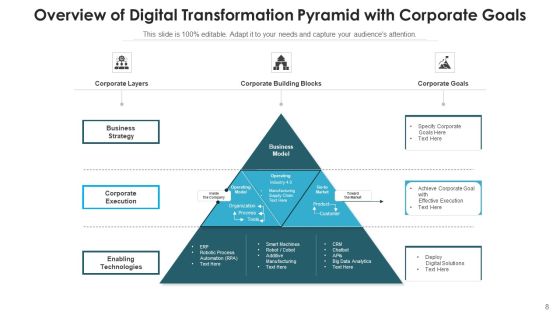 Digital Migration Overview Manufacturing Process Ppt PowerPoint Presentation Complete Deck With Slides Slide08