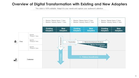 Digital Migration Overview Manufacturing Process Ppt PowerPoint Presentation Complete Deck With Slides Slide09