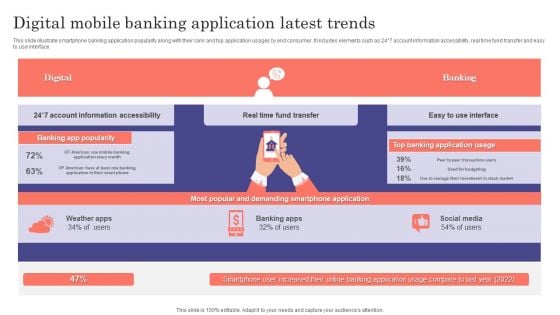 Digital Mobile Banking Application Latest Trends Ppt Portfolio Brochure PDF