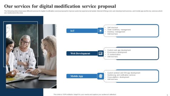Digital Modification Service Proposal Ppt PowerPoint Presentation Complete Deck With Slides Slide06