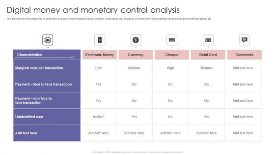 Digital Money And Monetary Control Analysis Ppt PowerPoint Presentation Diagram Templates PDF