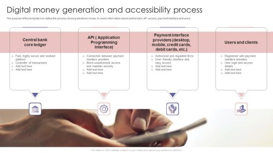 Digital Money Generation And Accessibility Process Ppt PowerPoint Presentation File Inspiration PDF