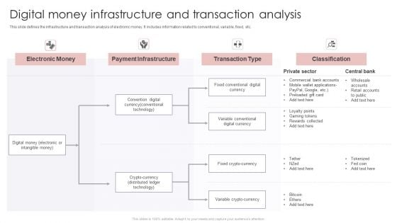 Digital Money Infrastructure And Transaction Analysis Ppt PowerPoint Presentation File Files PDF