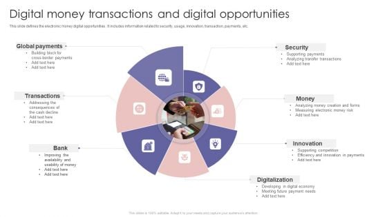 Digital Money Transactions And Digital Opportunities Ppt PowerPoint Presentation File Files PDF