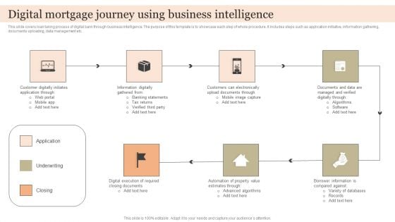 Digital Mortgage Journey Using Business Intelligence Portrait PDF