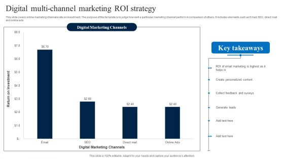 Digital Multi Channel Marketing Roi Strategy Clipart PDF