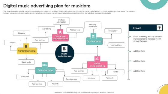 Digital Music Advertising Plan For Musicians Information PDF