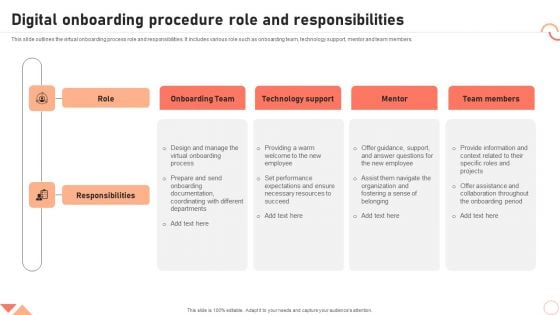 Digital Onboarding Procedure Role And Responsibilities Ppt Template