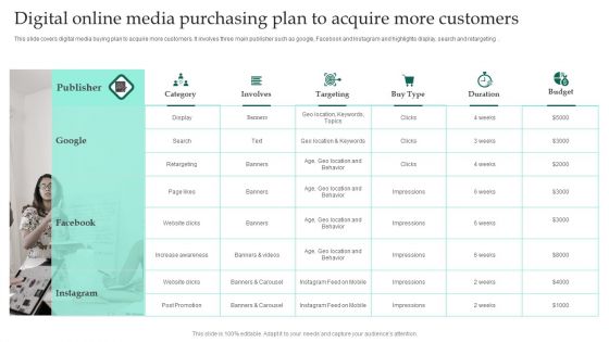 Digital Online Media Purchasing Plan To Acquire More Customers Ppt Pictures Templates PDF