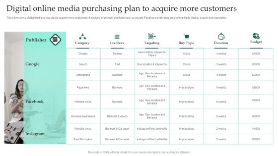Digital Online Media Purchasing Plan To Acquire More Customers Ppt Pictures Templates PDF Digital Online Media Purchasing Plan To Acquire More Customers Ppt Pictures Templates PDF